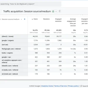 How to create and configure custom dimensions in GA4