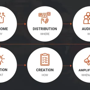 6 Guiding Principles for Leveraging AI for SEO Content Production