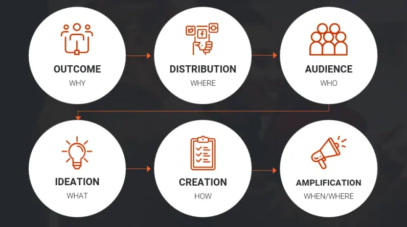 6 Guiding Principles for Leveraging AI for SEO Content Production