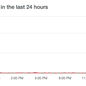 Bing Search has been down since this morning