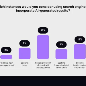 Shoppers are open to using AI search to discover products