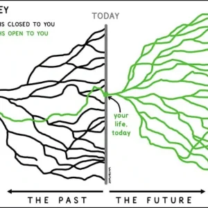 How to decide which one is right for you