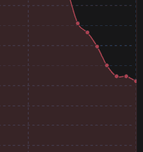 Google's utility signals are subject to change