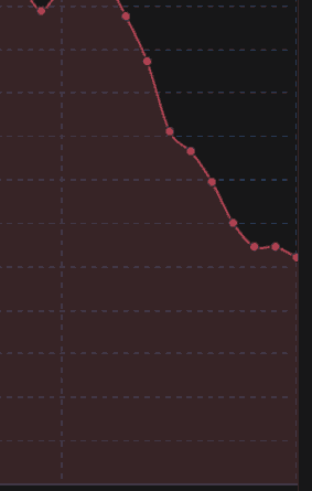 Google's utility signals are subject to change