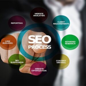 The Power of Backlinks: Unleashing the Influence of High Quality Links on SEO