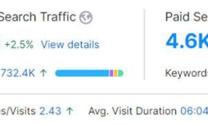 How to Optimize for Marriott Seo