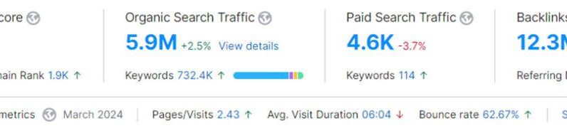 How to Optimize for Marriott Seo