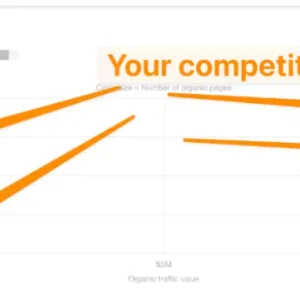3 Common B2B SEO Mistakes Sabotaging Cost Per Lead