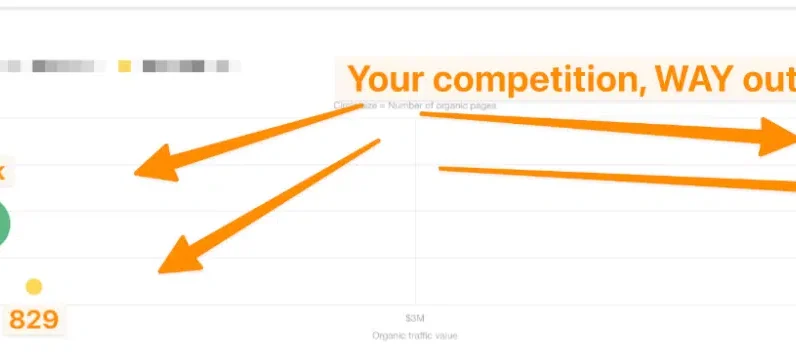 3 Common B2B SEO Mistakes Sabotaging Cost Per Lead