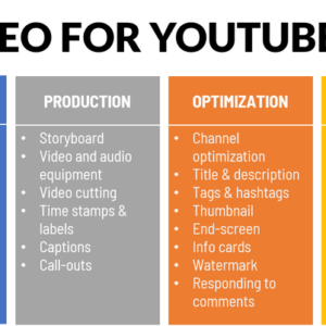 15 Video Optimization Steps for YouTube SEO