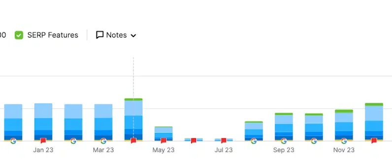 5 local SEO information from the Google API documentation leak