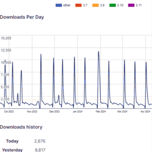 Vulnerabilities in the WooCommerce and Dokan Pro plugins