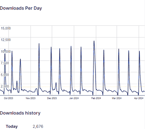 Vulnerabilities in the WooCommerce and Dokan Pro plugins