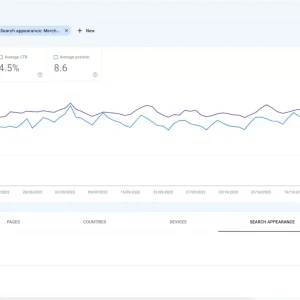 The Google Search Console performance report adds merchant listings to the images report